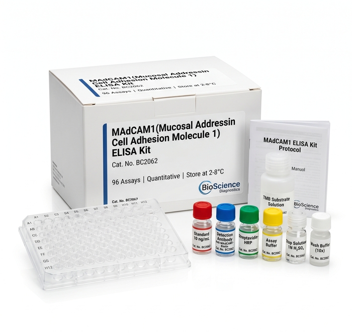 MAdCAM1 ELISA Kit BC2062 for Human and Mouse Detection