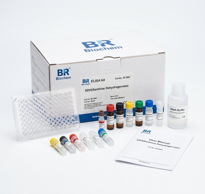 Analytical Chemistry Kits